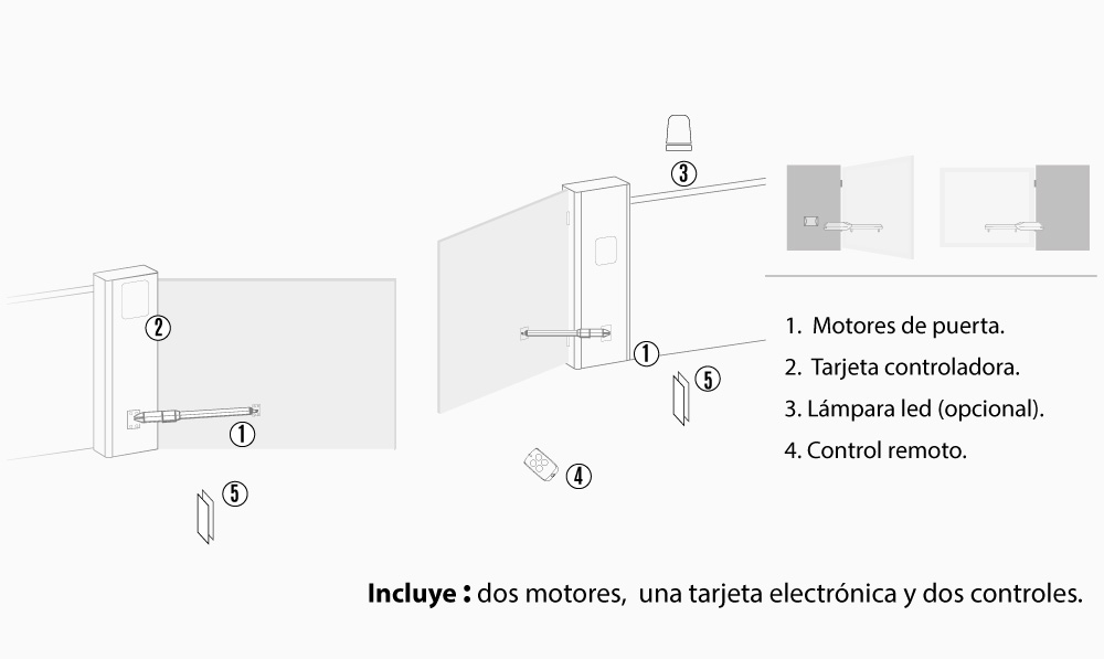 Motor Eagle 250 Accessmatic, motores para portones electricos, motor para porton electrico buca