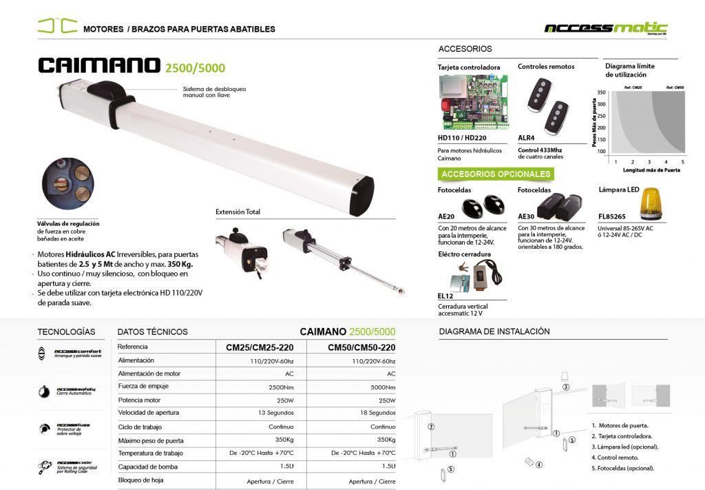 motor caimano 5000-2500 accessmatic bucaramanga